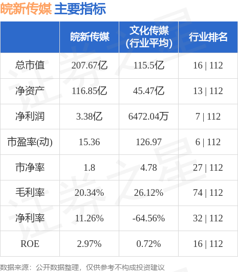 皖新传媒股票,皖新传媒股票,探索数字时代的传媒力量,皖新传媒股票,数字时代的传媒力量探索