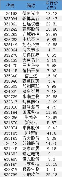 新三板实时行情,新三板实时行情,揭示未来之星的投资蓝图,新三板实时行情,揭示未来之星的投资蓝图,掌握最新动态把握商机!