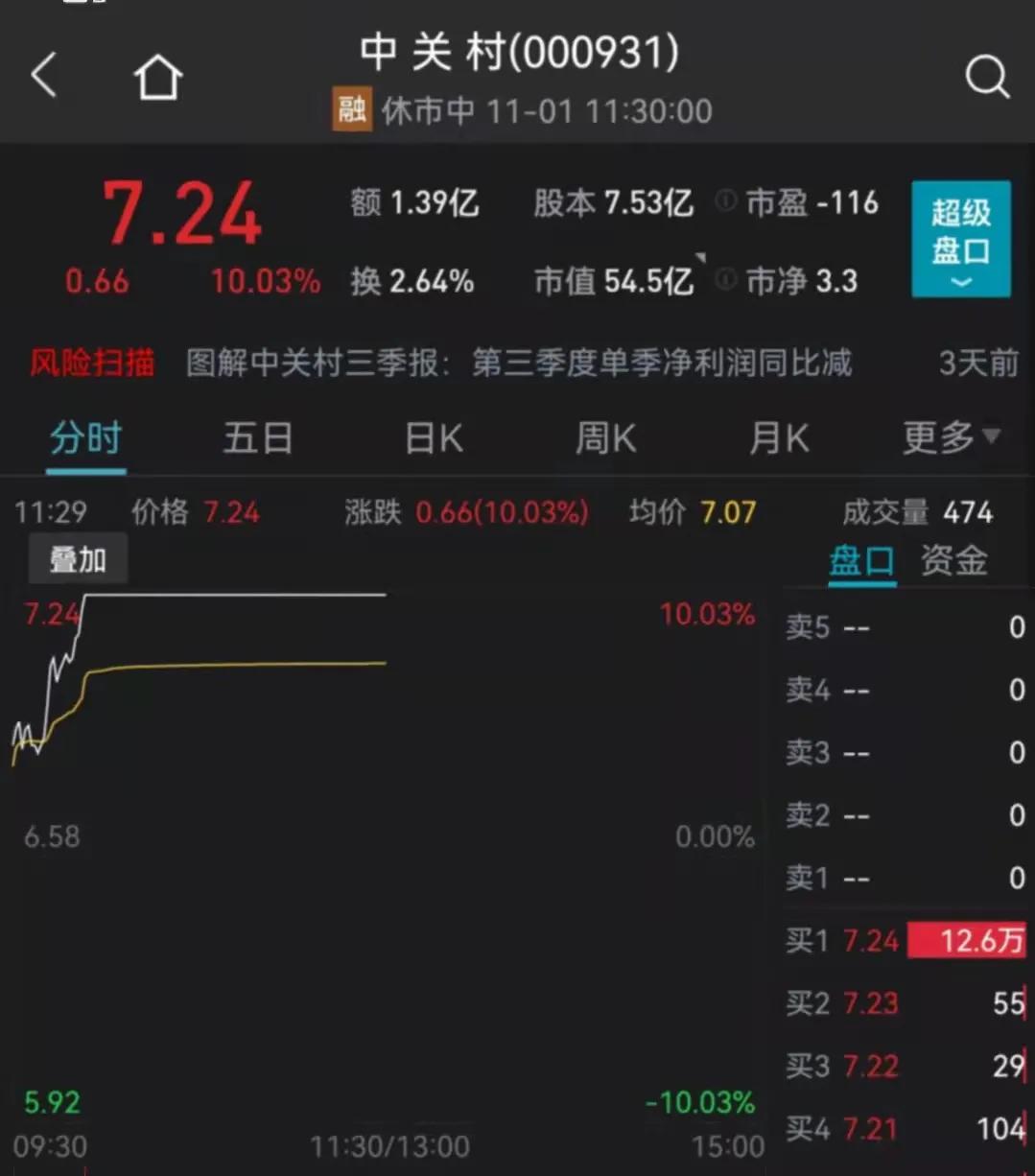 新三板实时行情,新三板实时行情,揭示未来之星的投资蓝图,新三板实时行情,揭示未来之星的投资蓝图,掌握最新动态把握商机!