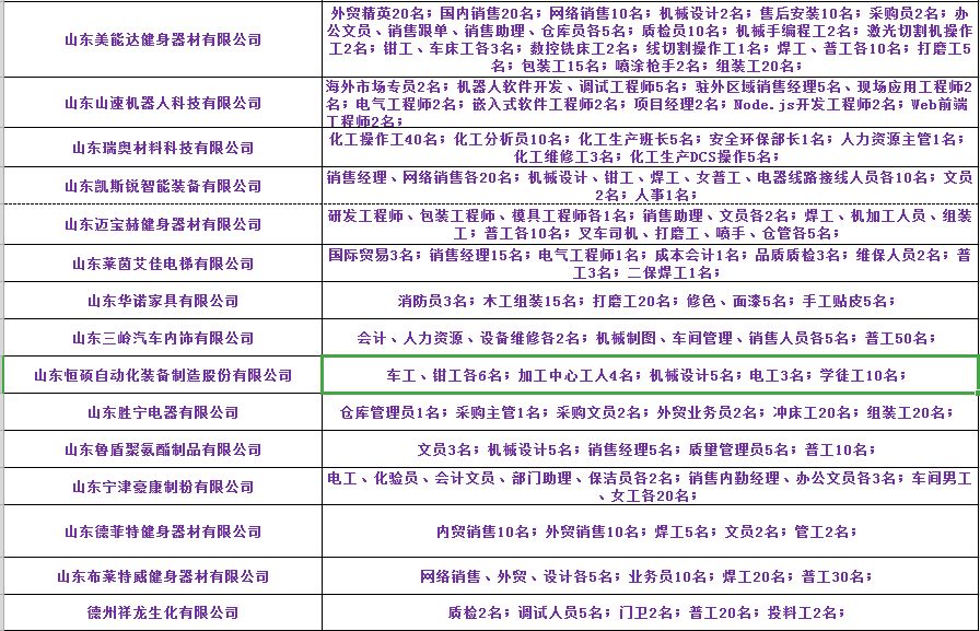 莱州最新招聘信息,莱州最新招聘信息引领就业新潮流,莱州最新招聘信息引领就业新趋势