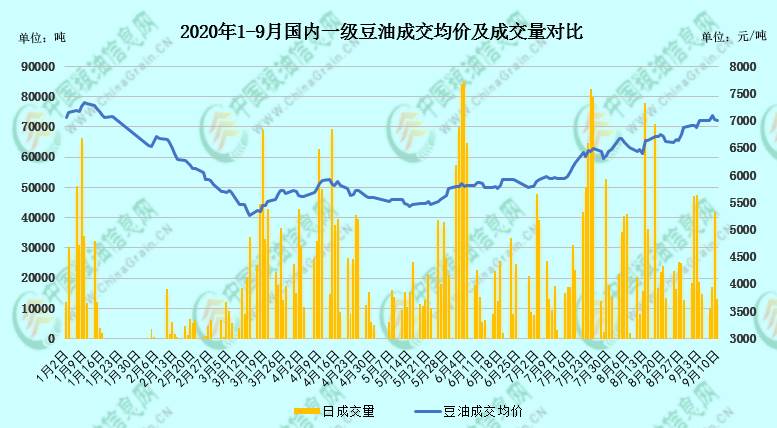 美豆行情指数图,美豆行情指数图,洞悉市场趋势,引领行业风向,美豆行情指数图,洞悉市场趋势,掌握行业风向标