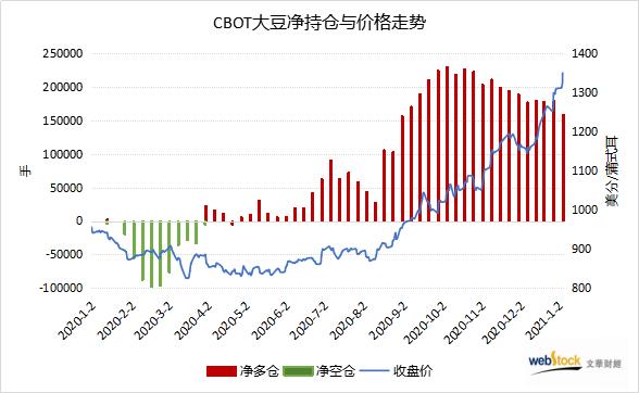 美豆行情指数图,美豆行情指数图,洞悉市场趋势,引领行业风向,美豆行情指数图,洞悉市场趋势,掌握行业风向标