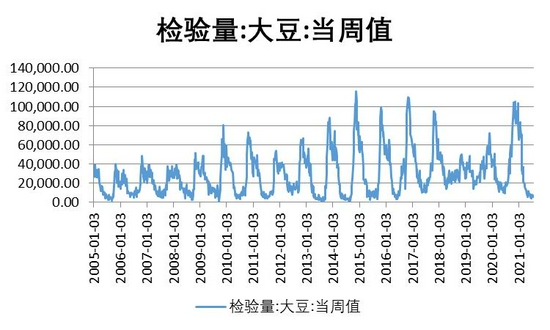 美豆行情指数图,美豆行情指数图,洞悉市场趋势,引领行业风向,美豆行情指数图,洞悉市场趋势,掌握行业风向标
