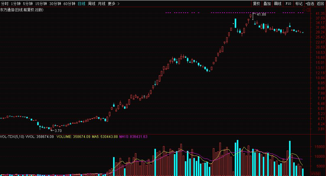 东方通信股票,东方通信股票,探索数字世界的潜力股,东方通信股票,数字世界的潜力股探索