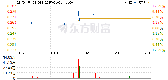 融信股票,融信股票,探索金融世界的神奇之旅,融信股票,探索金融世界的魅力之旅