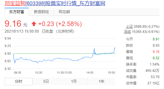 邦宝益智什么时候上市,邦宝益智的上市之路,期待与创新共舞的时刻,邦宝益智的上市之路,期待与创新共舞的时刻