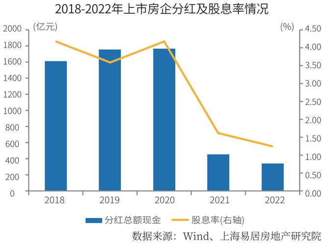 房地产上市公司,房地产上市公司的崛起与挑战,塑造城市梦想与责任担当,房地产上市公司的崛起与挑战,塑造城市梦想与责任担当之路