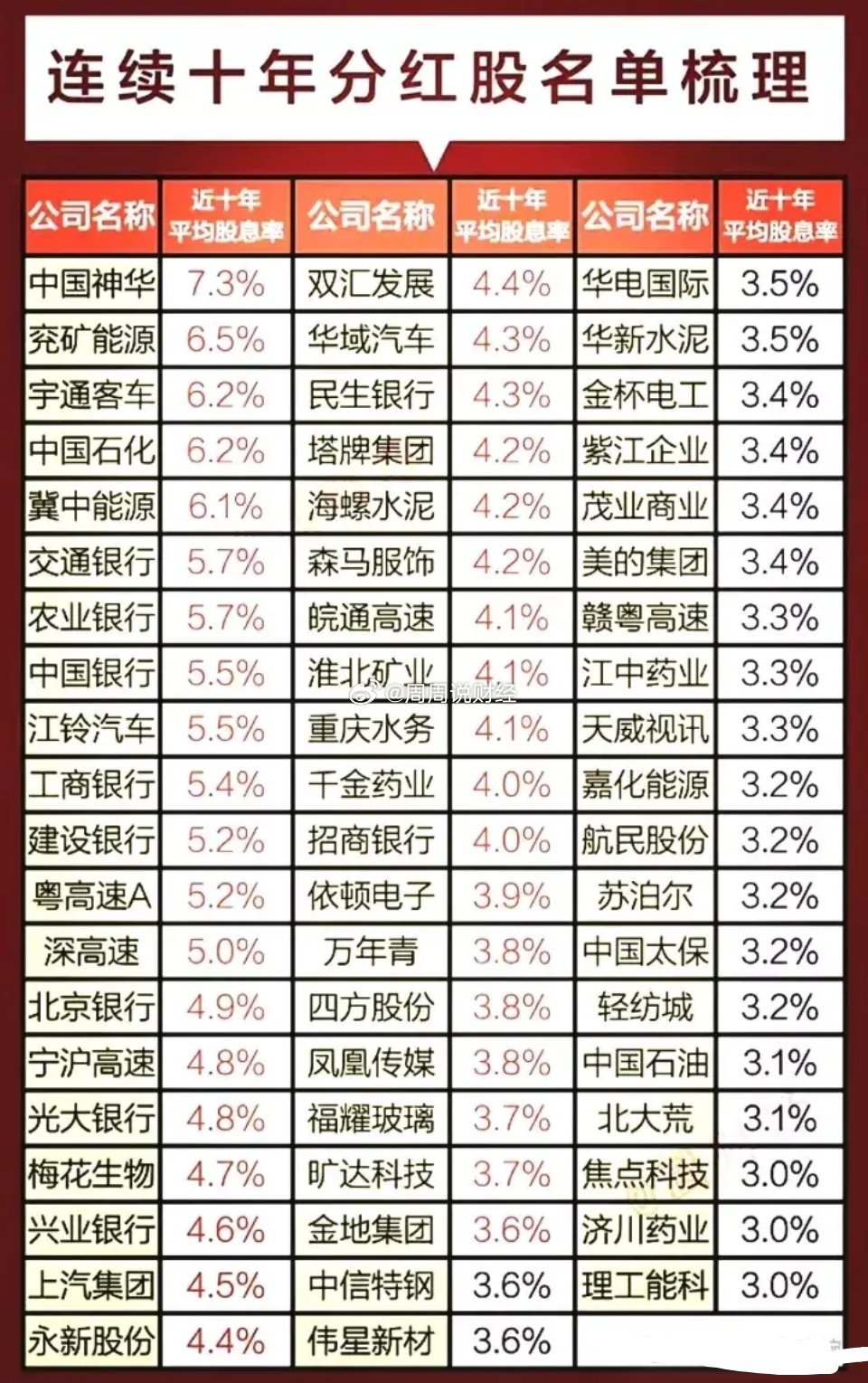 分红的股票有哪些,探寻分红的股票世界,哪些股票具备分红潜力?,探寻分红潜力股,哪些股票具备分红能力并值得关注?