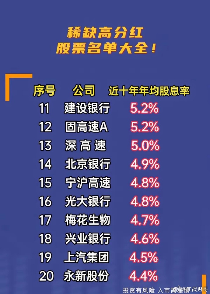 分红的股票有哪些,探寻分红的股票世界,哪些股票具备分红潜力?,探寻分红潜力股,哪些股票具备分红能力并值得关注?