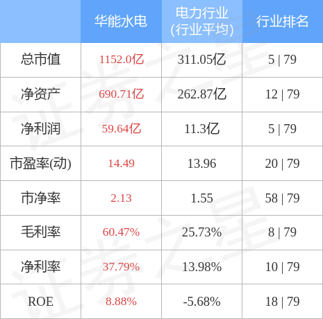 今日华能股票行情,今日华能股票行情分析与展望,今日华能股票行情分析与展望,最新动态及未来趋势预测