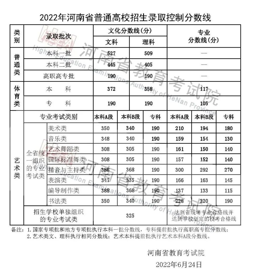 河南高考最新录取分数线,河南高考最新录取分数线,梦想的新起点,河南高考最新录取分数线,梦想的新起点之门开启