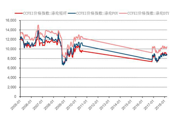 博民生物科技 第142页