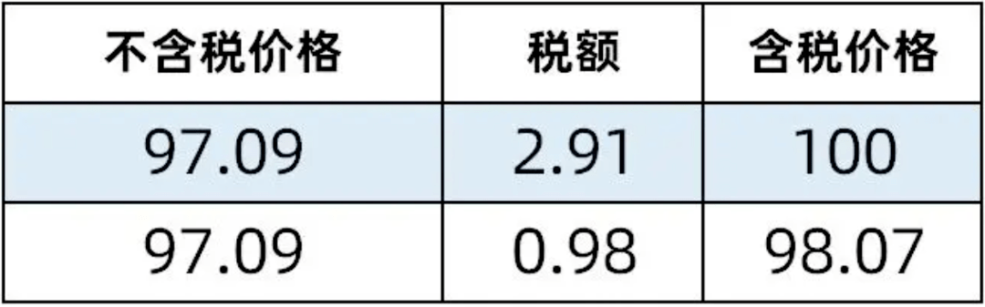 不含税价格怎么算,揭秘不含税价格的神秘面纱,如何准确计算?,揭秘不含税价格计算方式,准确计算不含税价格的方法与技巧