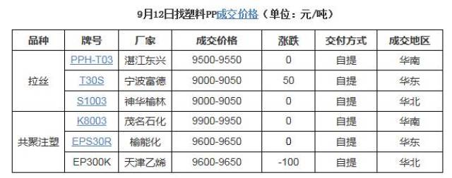 PP颗粒料最新行情,PP颗粒料最新行情深度解析,市场走势、影响因素及前景展望,PP颗粒料最新行情深度解析,市场走势、影响因素与前景展望