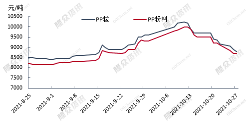PP颗粒料最新行情,PP颗粒料最新行情深度解析,市场走势、影响因素及前景展望,PP颗粒料最新行情深度解析,市场走势、影响因素与前景展望