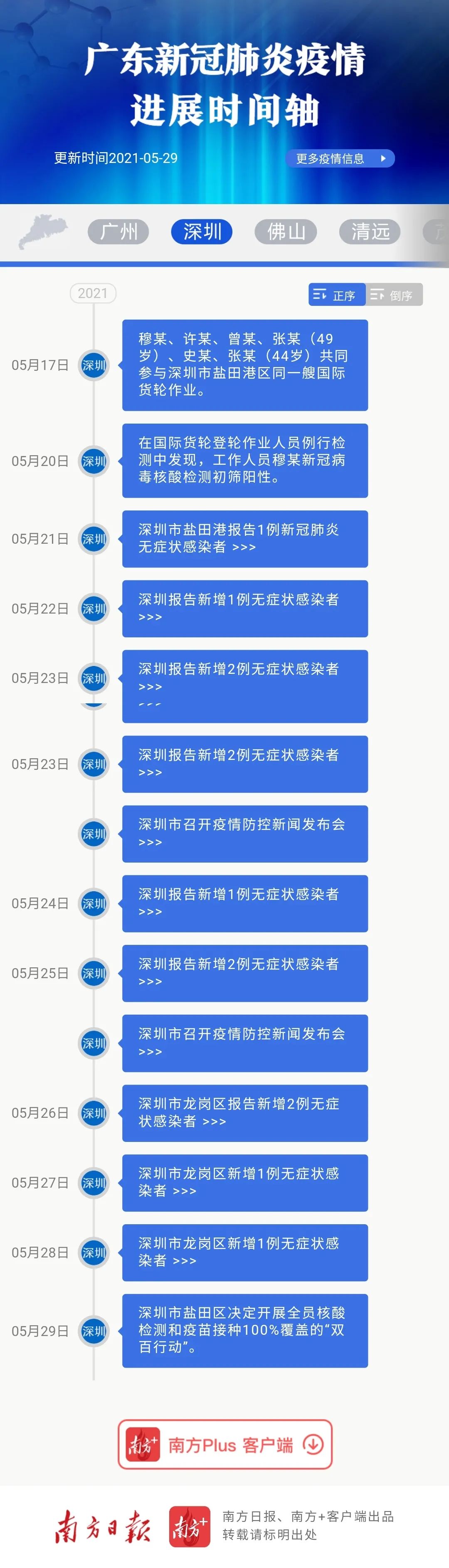 易舒洁免洗手消毒液 第180页