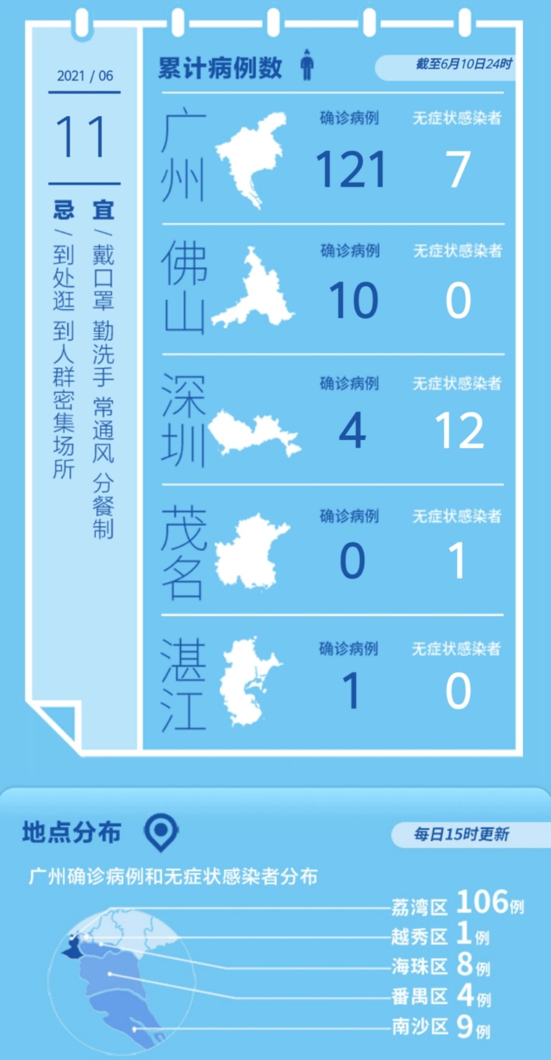 广东传染病最新消息,广东传染病最新消息,共同关注,共同守护健康防线,广东传染病最新动态,共同关注,筑牢健康防线