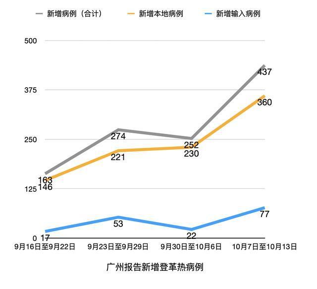 广东传染病最新消息,广东传染病最新消息,共同关注,共同守护健康防线,广东传染病最新动态,共同关注,筑牢健康防线
