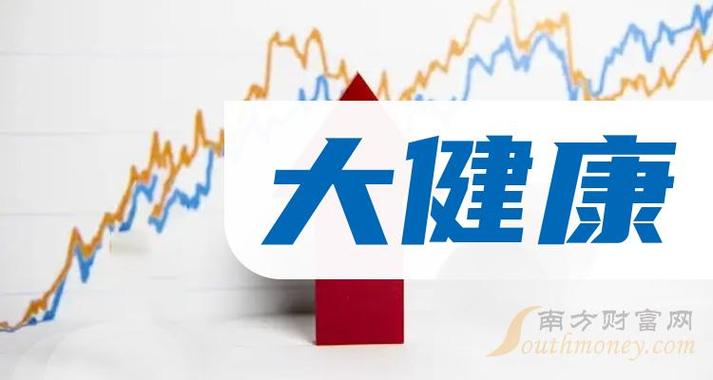 大健康股票有哪些股票,大健康领域热门股票概览,探寻潜力股,共筑健康未来,探寻大健康领域潜力股,共筑健康未来,热门股票概览与股票选择指南