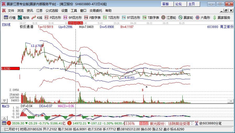 股票重组前的征兆,股票重组前的征兆,探寻企业变革的微妙迹象,探寻企业变革微妙迹象,股票重组前的征兆解析