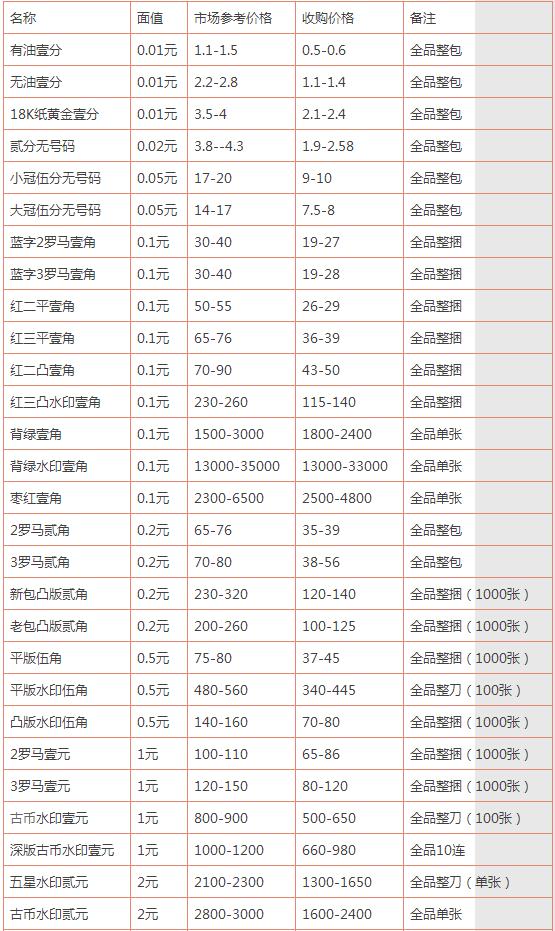 “最新2元车工单价信息”,最新2元车工单价信息,探寻行业新动态,感受时代的脉搏,最新2元车工单价信息揭秘,行业新动态与时代脉搏的交织