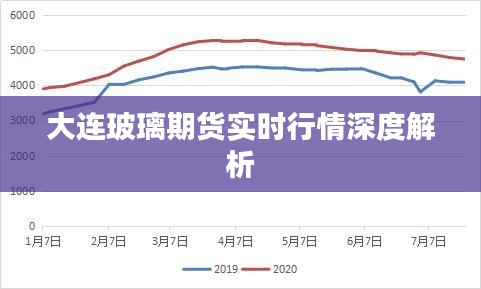 大连期货实时行情,大连期货市场的脉动,实时行情解析,大连期货市场实时行情解析,洞悉市场脉动