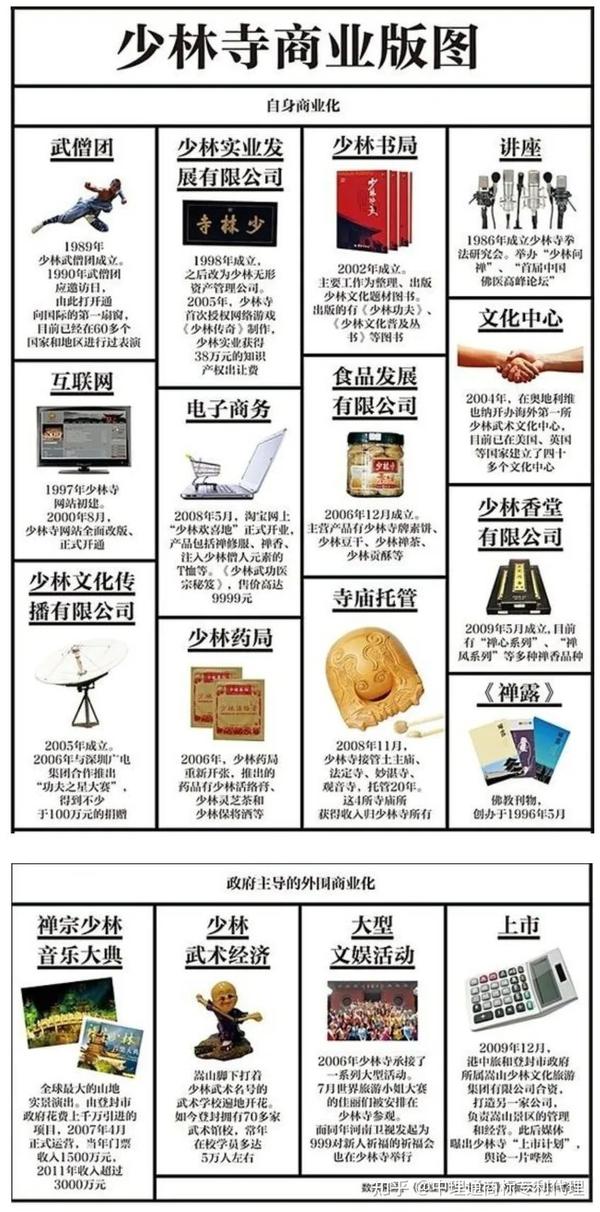 少林寺 上市,少林寺的现代化探索,上市背后的文化力量,少林寺上市背后的文化力量与现代探索之路