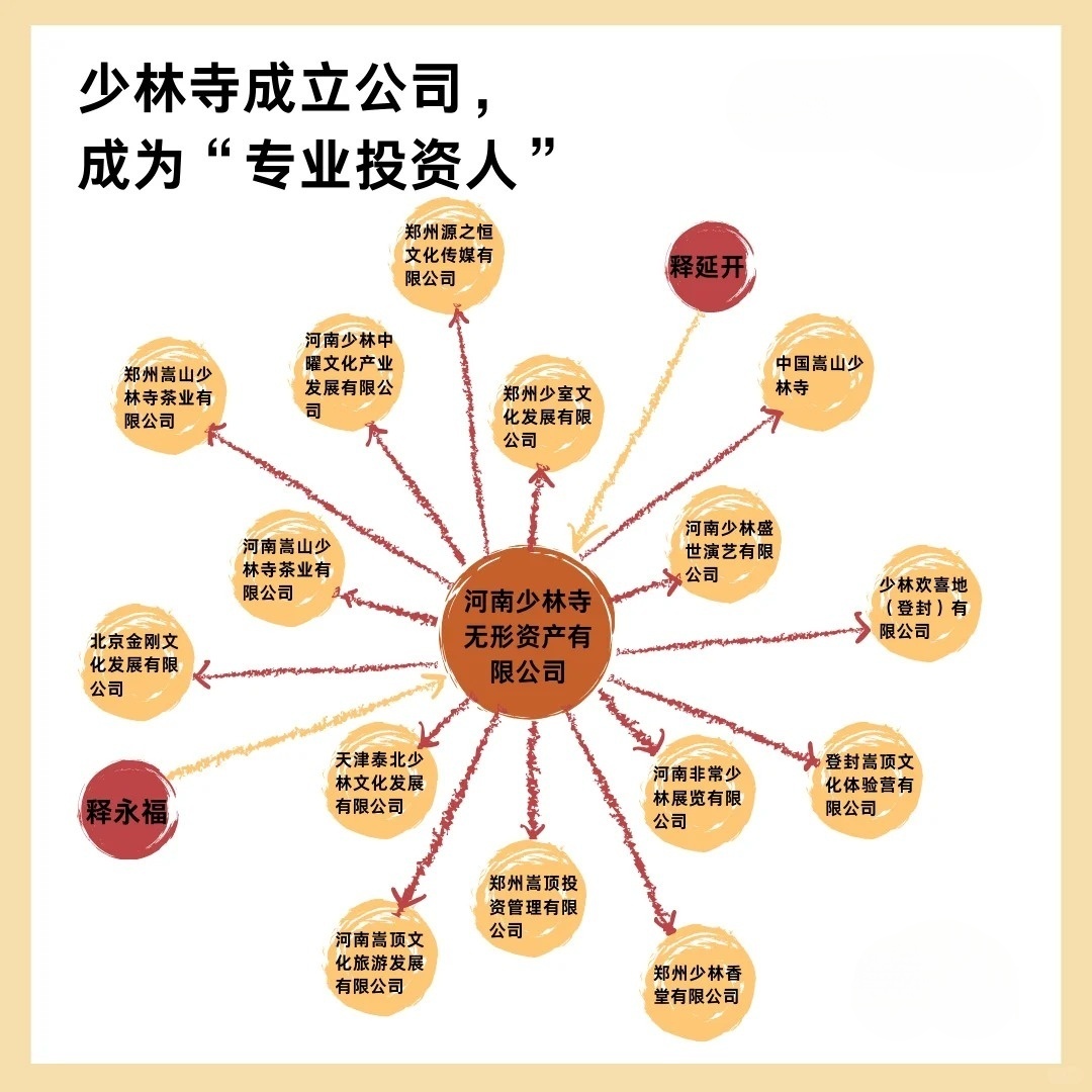 少林寺 上市,少林寺的现代化探索,上市背后的文化力量,少林寺上市背后的文化力量与现代探索之路