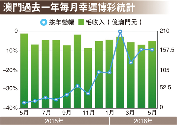 2025年新澳门今晚开奖结果,统计信息解析说明_旗舰设备版57.746