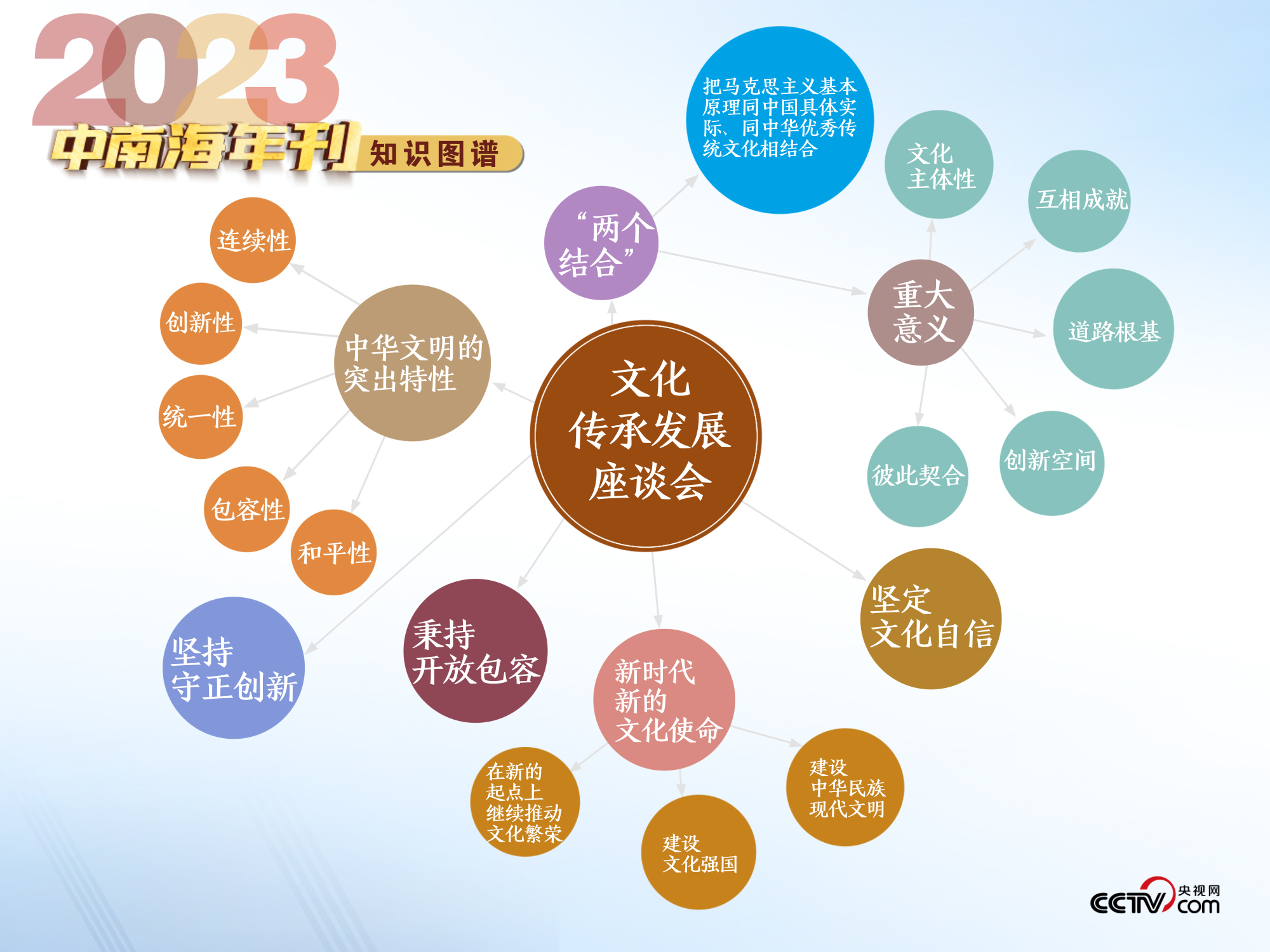 2025新奥天天开好彩,创新策略执行_教育版57.353