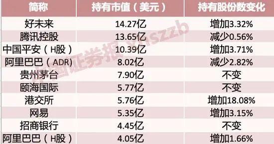 医疗器械 第132页