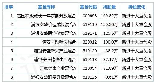 2025澳门天天开好彩大全53期,统计数据详解说明_绝版57.961