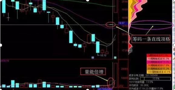 口腔卫生用品 第140页