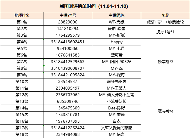 4949澳门开奖现场开奖直播,标准执行具体评价_安全版57.919