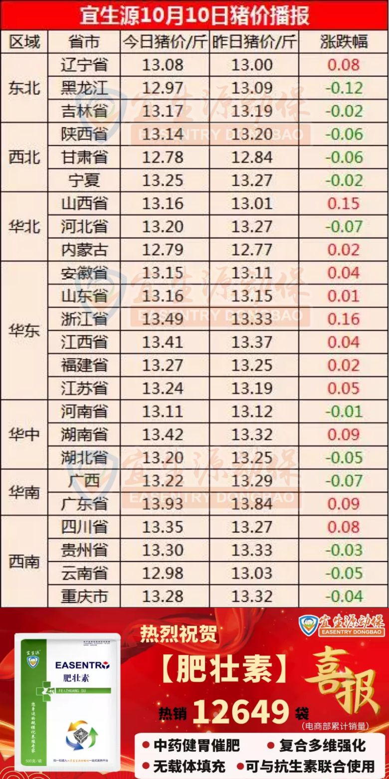 口腔卫生用品 第137页