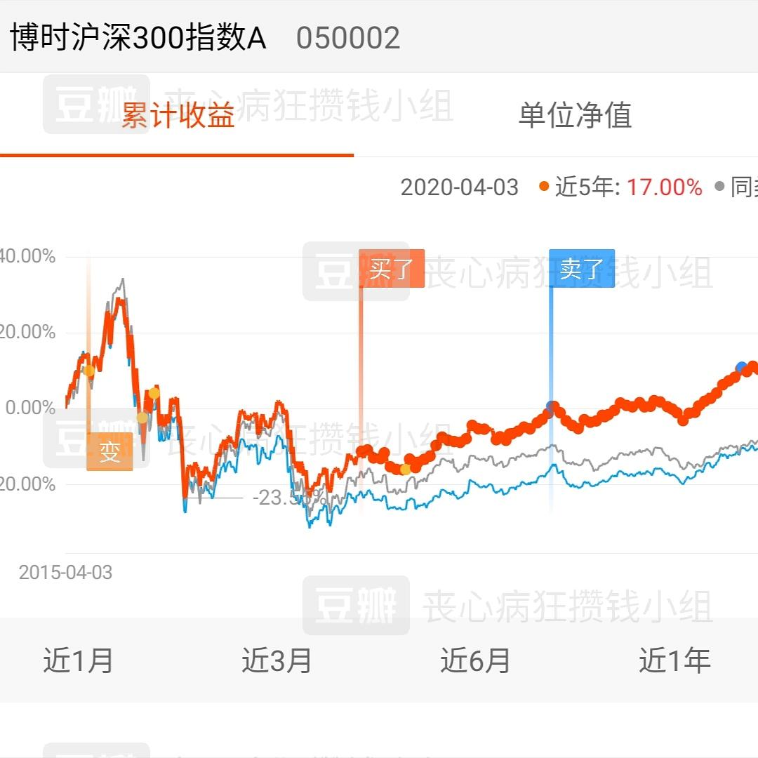 股票收益图,股票收益图,揭示财富增长的神秘面纱,股票收益图揭秘财富增长奥秘面纱