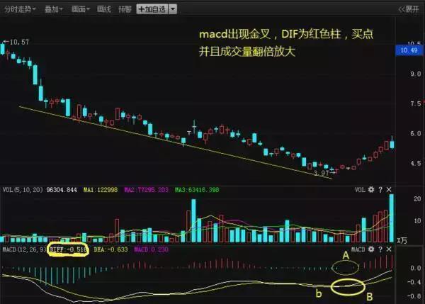 股票收益图,股票收益图,揭示财富增长的神秘面纱,股票收益图揭秘财富增长奥秘面纱