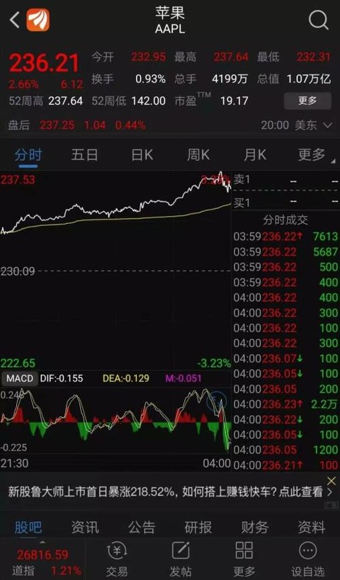 苹果股票市值,苹果股票市值,探究一个科技巨头的金融魅力,揭秘科技巨头金融魅力,苹果股票市值深度解析