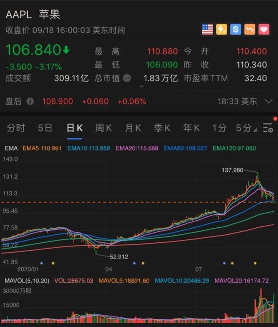 苹果股票市值,苹果股票市值,探究一个科技巨头的金融魅力,揭秘科技巨头金融魅力,苹果股票市值深度解析