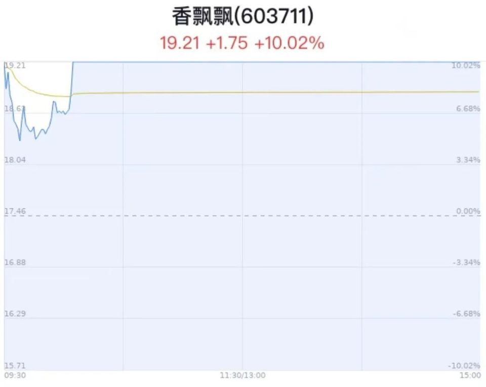 香飘飘股票吧,香飘飘股票吧,探索一杯奶茶背后的投资故事,香飘飘股票投资故事,探索奶茶背后的投资之路