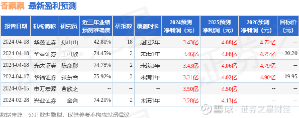 香飘飘股票吧,香飘飘股票吧,探索一杯奶茶背后的投资故事,香飘飘股票投资故事,探索奶茶背后的投资之路