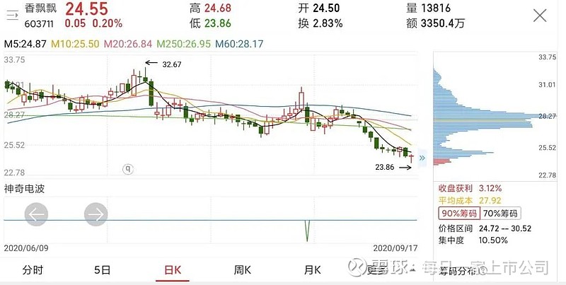 香飘飘股票吧,香飘飘股票吧,探索一杯奶茶背后的投资故事,香飘飘股票投资故事,探索奶茶背后的投资之路
