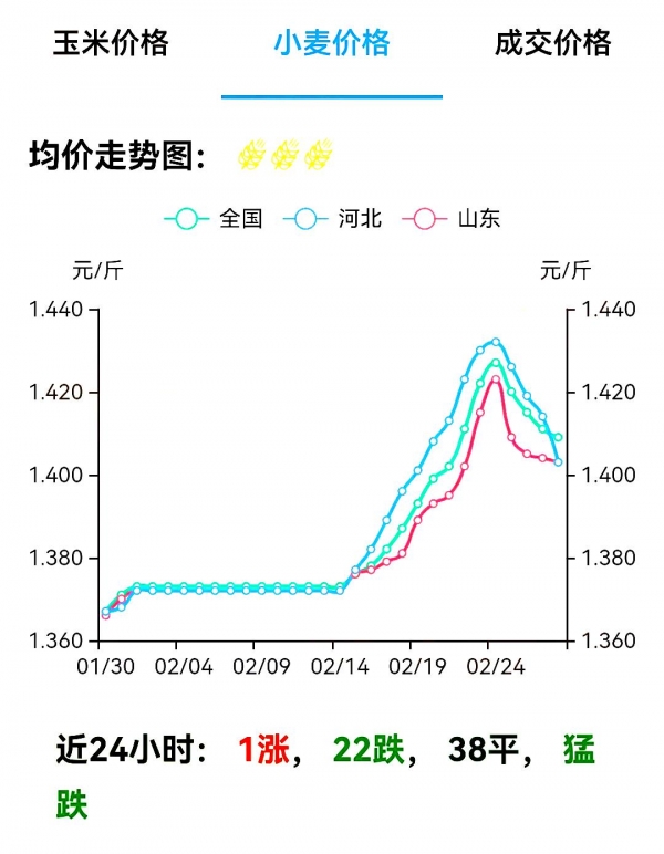 口腔卫生用品 第131页