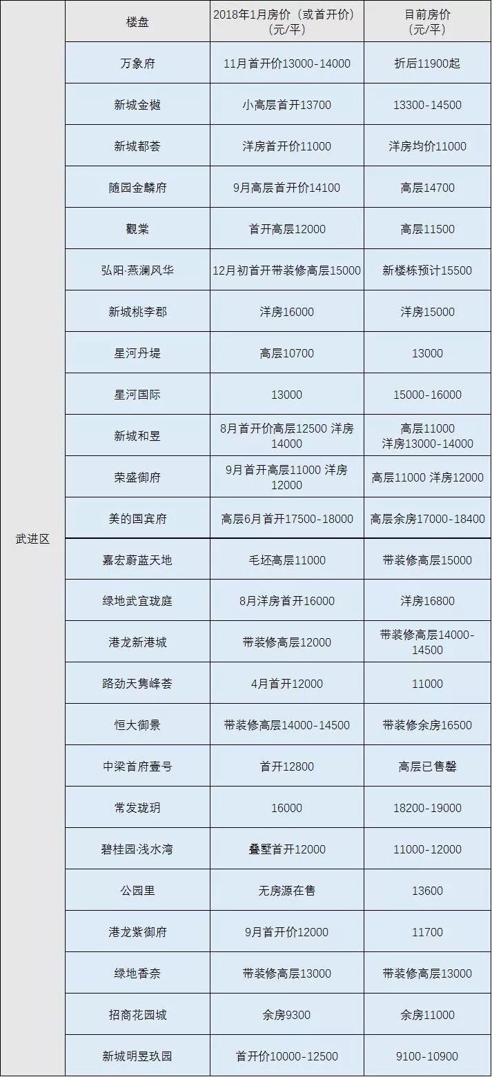 医疗器械 第122页