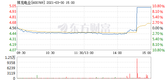 口腔卫生用品 第129页