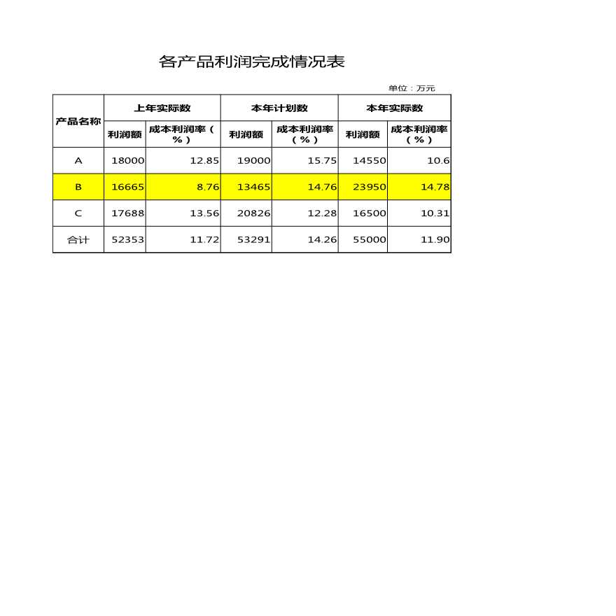 最新馍类产品利润分析,最新馍类产品利润分析,探索食品行业的盈利潜力,最新馍类产品利润深度解析,食品行业的盈利潜力探索