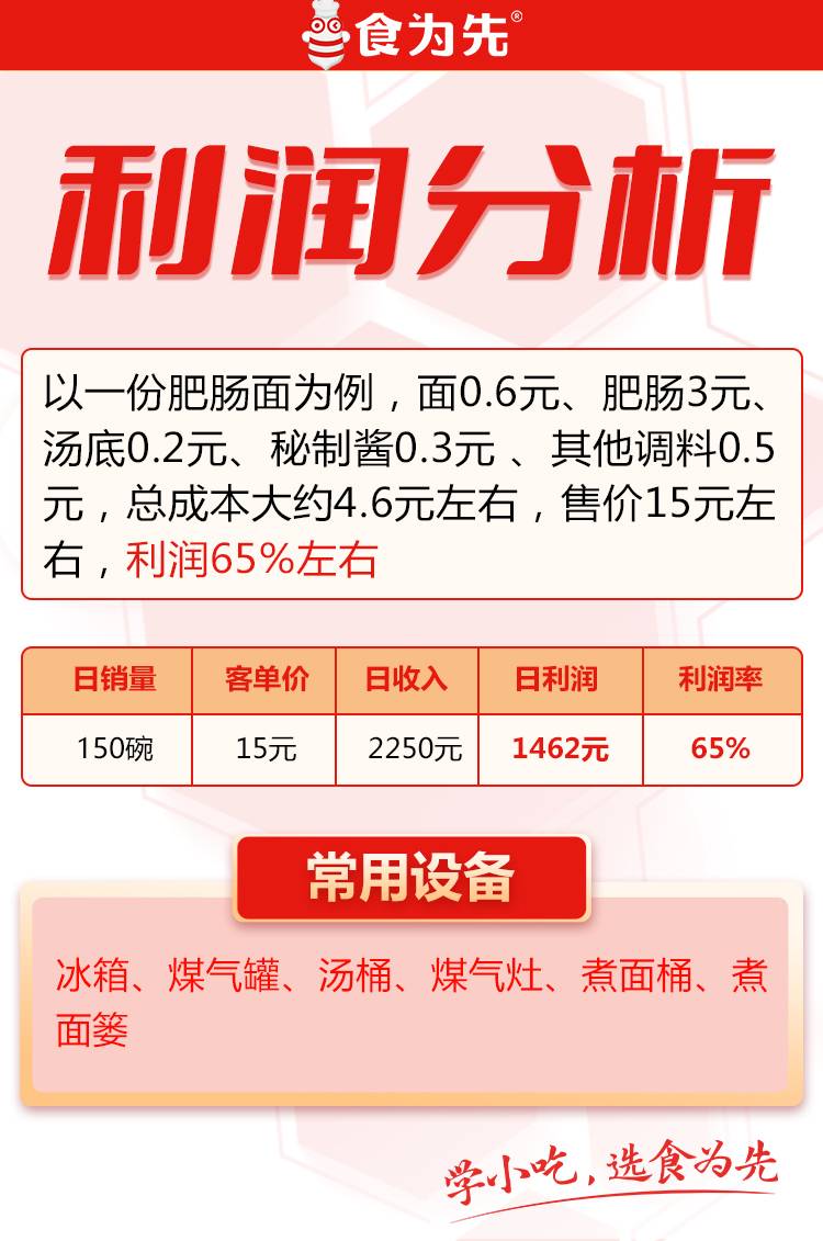 最新馍类产品利润分析,最新馍类产品利润分析,探索食品行业的盈利潜力,最新馍类产品利润深度解析,食品行业的盈利潜力探索