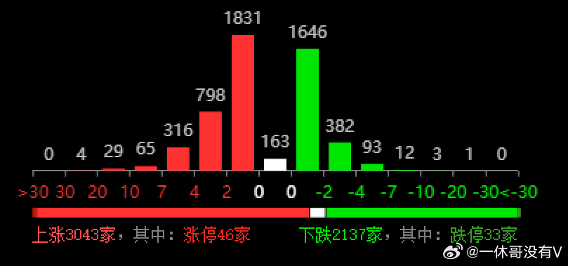 口腔卫生用品 第115页