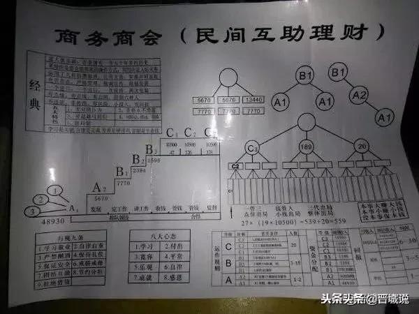 医疗器械 第111页
