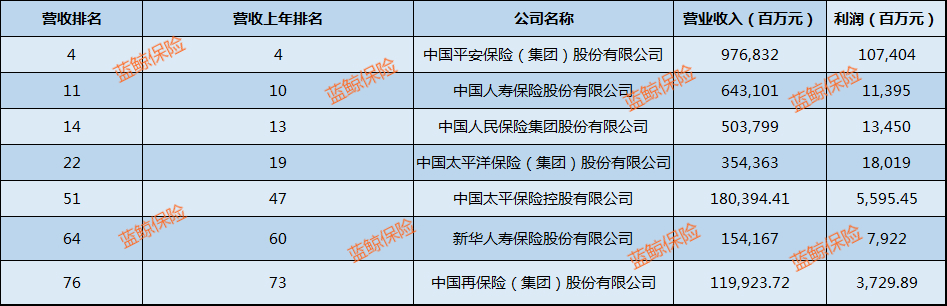 医疗器械 第115页